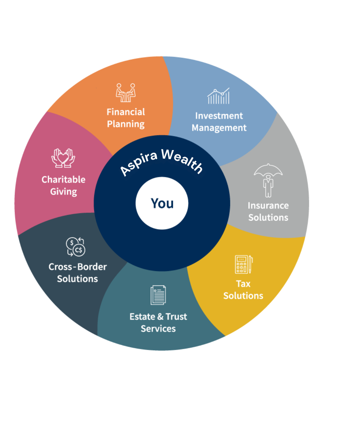Aspira Wealth Wheel