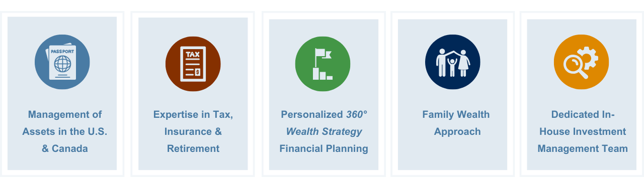 Services for US citizens living in Canada