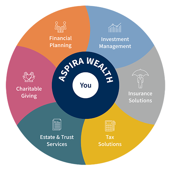 Aspira Wealth Wheel