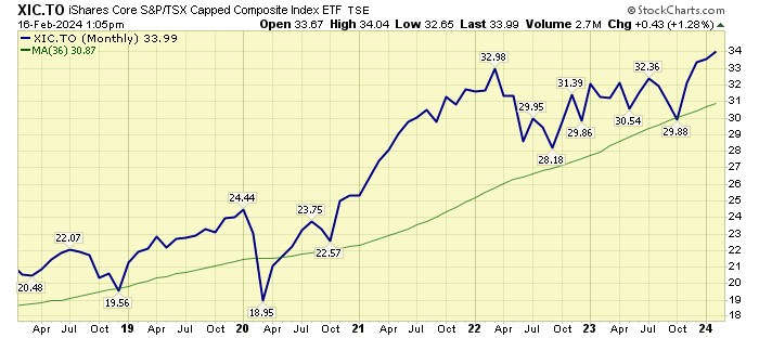 Canada-XIC-Aspira-Wealth-Victoria-BC