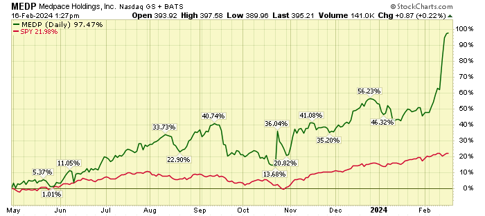 MEDP-investment-Aspira-Wealth-Victoria-BC