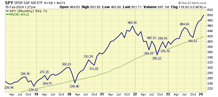 US-SPY-Aspira-Wealth-Victoria-BC