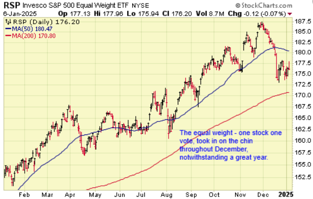 Invesco SandP 500