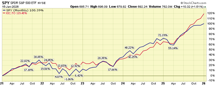5 years of resilience and growth