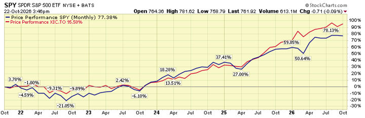 Chart courtesy