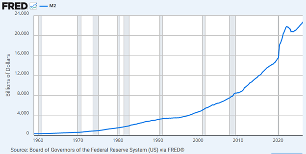 Graph4