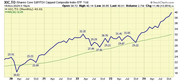 canadian-market-aspira-wealth-advisor-victoria-bc