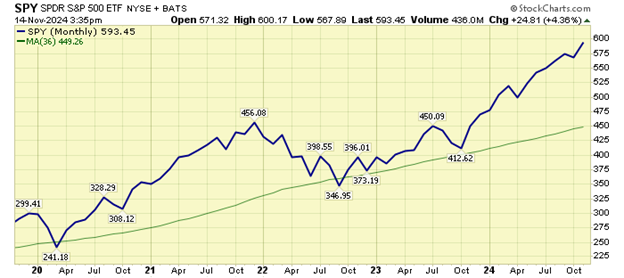 united-states-market-aspira-wealth-advisor-victoria-bc