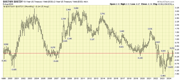 chart-aspira-wealth