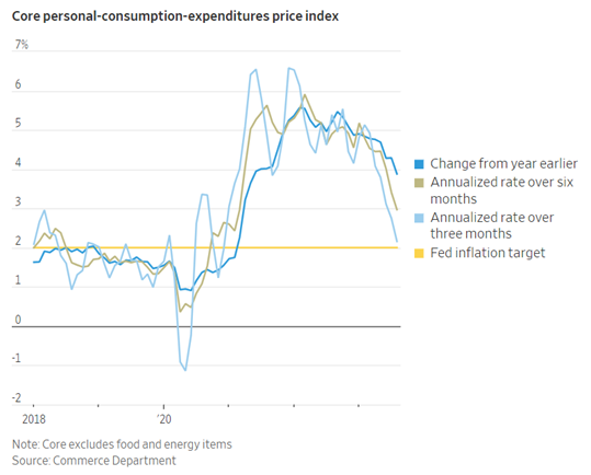 Core personal consumption expenditures price index