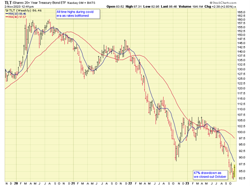 TLT iShares 20 year treasury