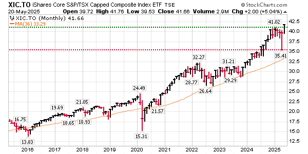 canadian-market-aspira-wealth-advisor-victoria-bc