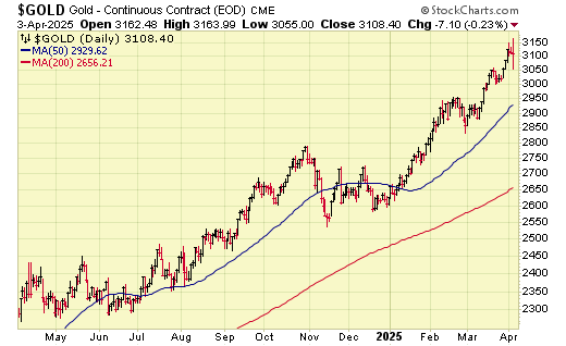 Gold Continuous Contract