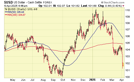 US Dollar Cash Settle