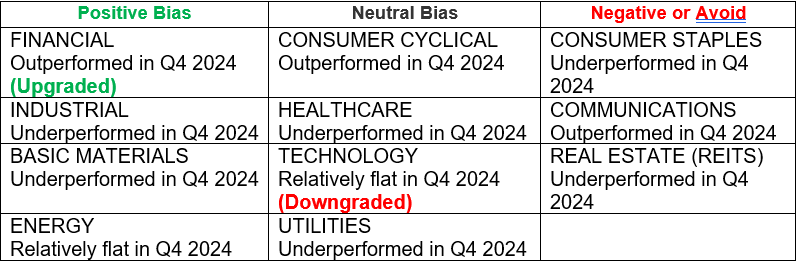 Bias Chart