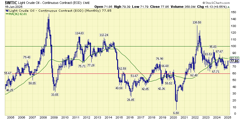 Crude-oil-price-Aspira-Wealth-Victoria-BC