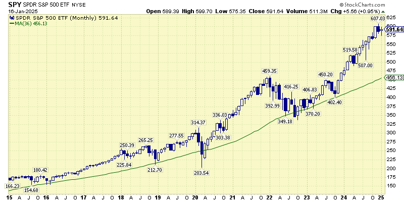 SPY-Aspira-Wealth-Victoria-BC