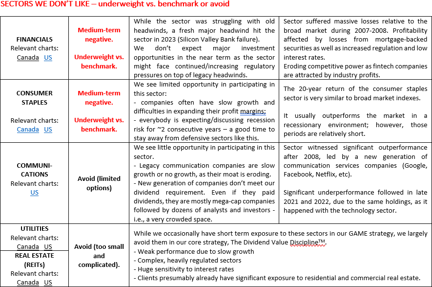 Sectors We Don't Like