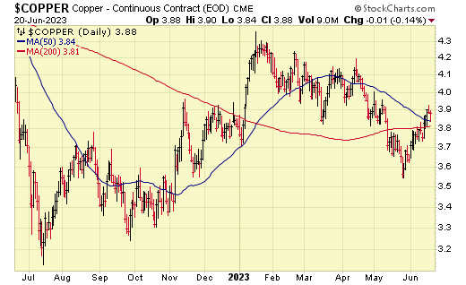 Copper Continuous Contract