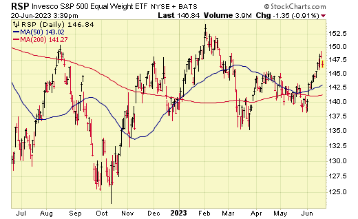 RSP Invesco SandP 500 Equal Weight ETF