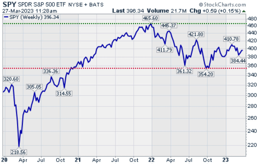 financial-advisor-victoria-bc-SPY-etf