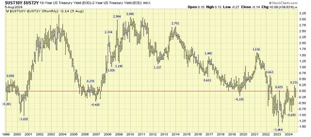 chart-aspira-wealth
