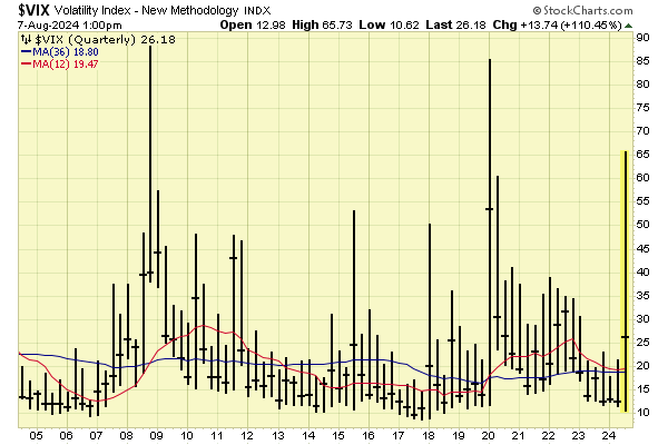VIX Aspira Wealth