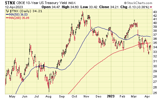 CBOE 10-Year US Treasury Yield Index