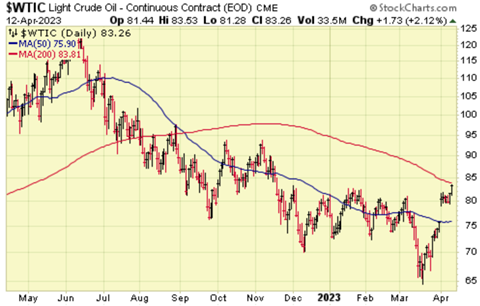 Light Crude Oil - Continuous Contract