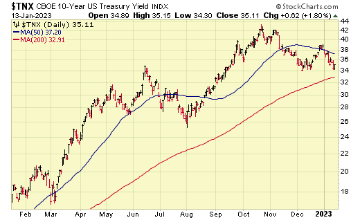 CBOE 10-Year US Treasury Yield Index