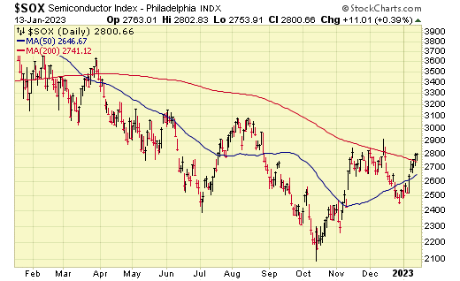 semiconductor Index Phil Index