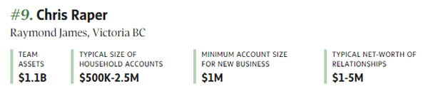 Chris Raper - Raymond James. Team assets, typical size of household accounts, minimum account size for new business, and typical net-worth of relationships.