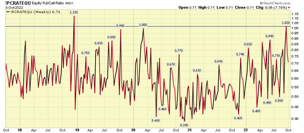 Retail sentiment 2020 line graph