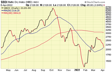 baltic-chart