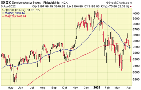 semiconductor-chart