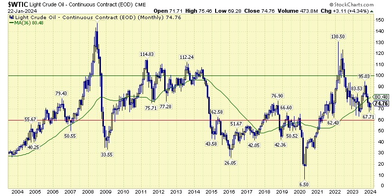 WTIC