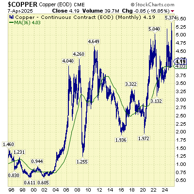 COPPER-aspira-wealth-chart