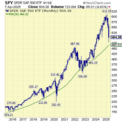 SPY-aspira-wealth-chart