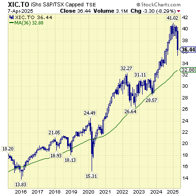XICTOaspirawealthchart