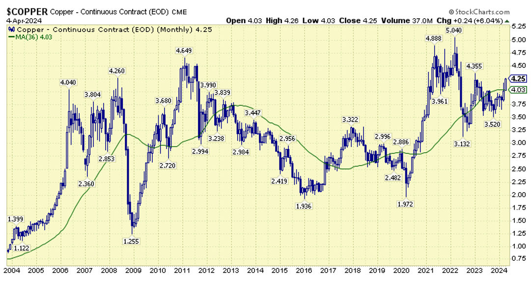 Aspira Wealth - Victoria BC - Q1 2024 - Copper