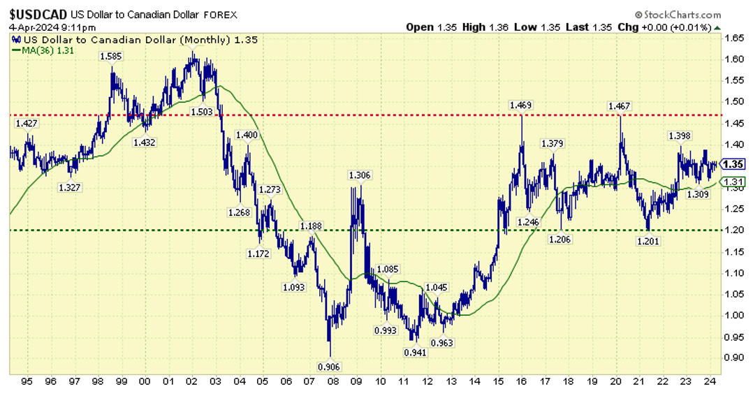 Aspira Wealth - Victoria BC - Q1 2024 - USDCAD