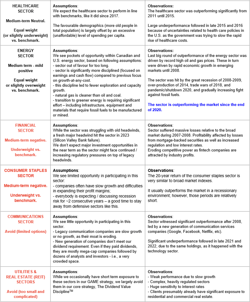 Healthcare Sector